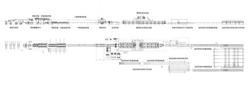 布置（zhì）圖（tú）